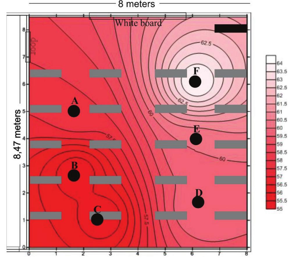 From the research, the results obtained are the noise pattern in the area of the outer wall of the school is 87 dBA, while th parking area which is directly in contact with the school has a noise level 78 dBA, then the classroom studied had the nois level 26.83 dBA as a lower and 66.77 dBA as the highest sound pressure in state classrooms closed it means that the noise fron the outside is quite muted to get into the classroom but still not yet eligible for the maximum noise in schools stands at 55 dBA From 6 points the authors studied in the classroom, the authors got value NC (Noise Criteria) are in the range between 55 dBA t 64 dBA, with values as follows, at point A (1.75, 5:03) reach 58 dBA, point B (1.75, 2.73 ) reach 55 dBA, point C (2.70, 1.13 reach 55 dBA, point D (6:15, 1:46) reach 60 dBA, point E (6:15, 3:46) reach 60 dBA, and point F (6:15, 6:08) as the highes sound pressure reach 64 dBA, it is concluded that only 2 points from 6 points which entered criteria maximum NC from thi government, although maximum of government recommendation is 55 dBA, will be well if the NC under 55 dBA. Havin; obtained the NC value of each point can also be mapped by the noise, the following is a mapping noise in classrooms,  In Fig.5 shows the maximum noise distribution at point F with the value of 64 dBA. Then, when seen from the results of tests clarity PB (Phonetically Balanced Word) List on students, the percentage of clarity range at 71.86%, the lowest result students have a value of 67 from 100 questions were tested, while the highest has a value of 78 from 100 questions that are tested and can 