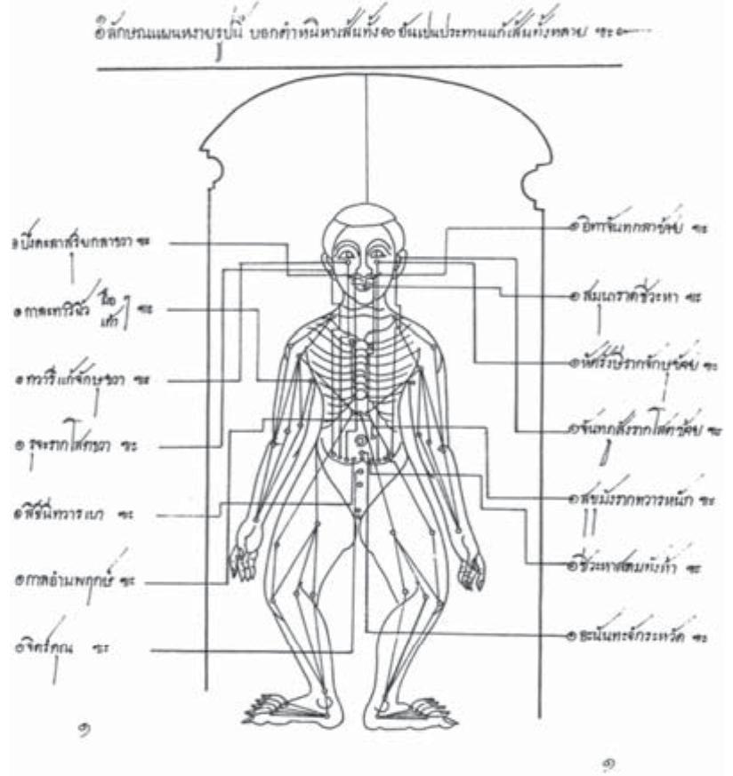 Figure 3 Ten primary sen inscribed on the wall of Wat Pho (Rongrian Phaet Phaen Boran Wat Phrachetuphon 1994: 1)  symptoms experienced by each client, similar to the massage still practised by rural 