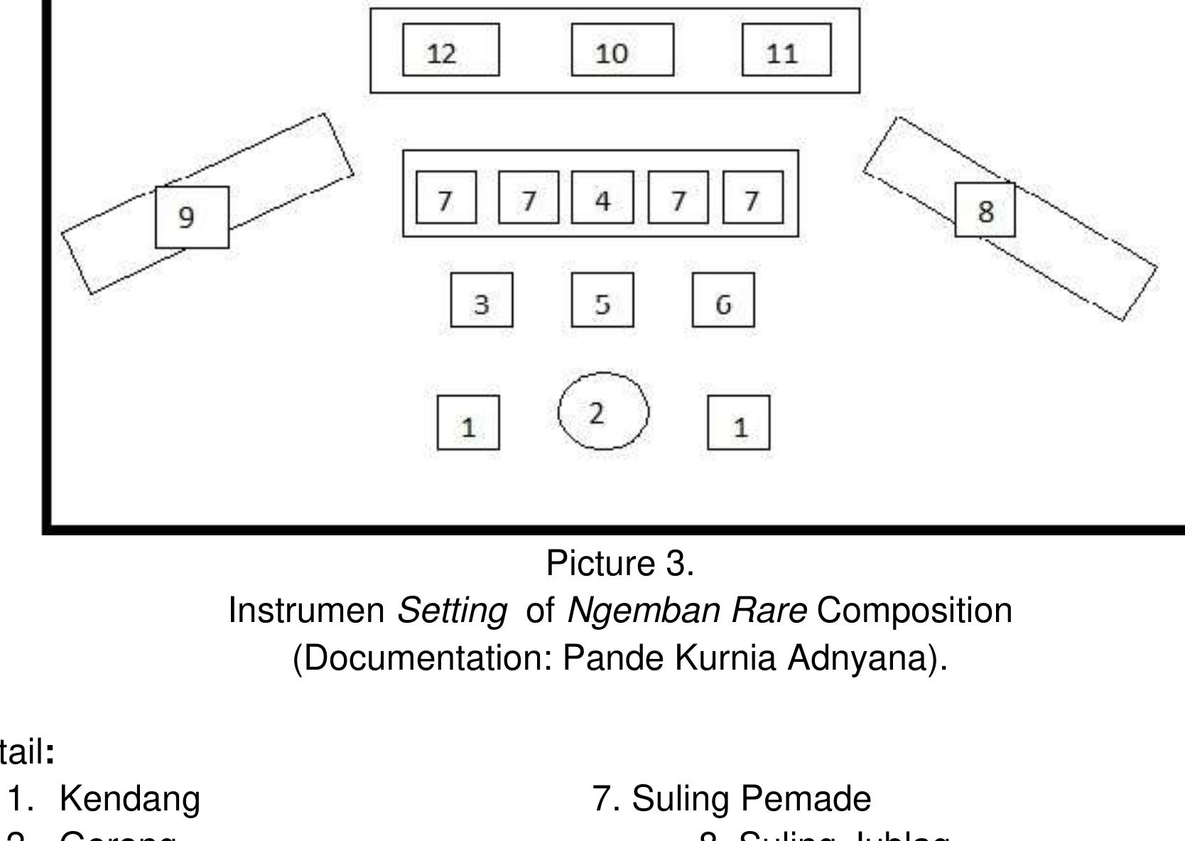 length of the song performed to produce a dynamic impression in a work of art. 