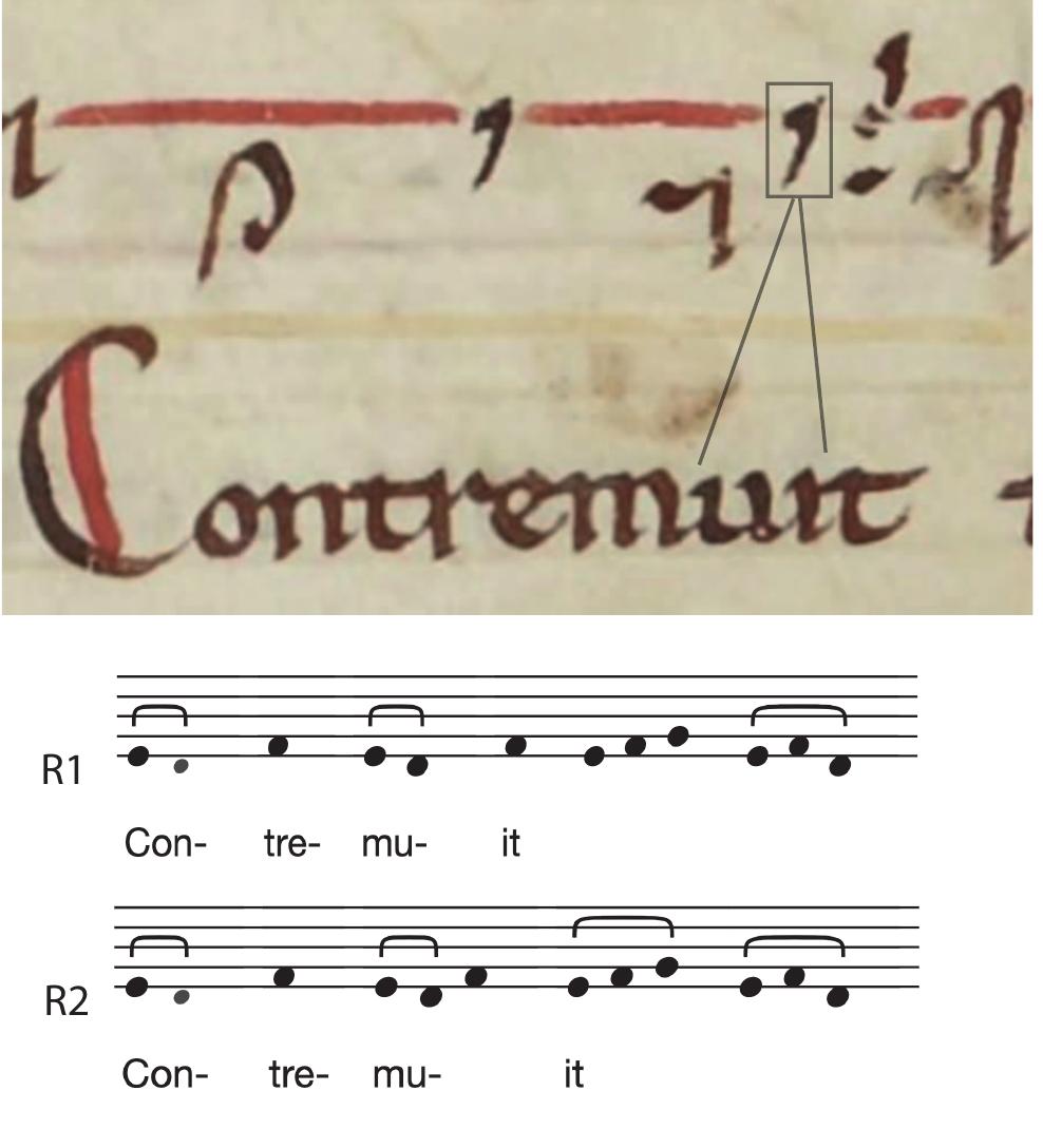 Fig. 1. Example of transription of a short phrase. Notes that are graphically connected in the original notation are presented with a slur (e.g. above the syllable “mu” in R1). Larger groupings without graphical connection can occur in syllabic passages and are indicated with a larger distance. Above “it” in R1 are three groups. In this example, the editor provided two alternate readings caused by uncertainty over the correct allocation of syllable text and melody. Source: Graduel de |’ glise de Nevers, lat. 1235, online accessible via https://gallica.bnf.fr/ark:/12148/btv 1b8432301z/f422.item  Proceedings of the 2"¢ International Workshop on Reading Music Systems, Delft, 2019 