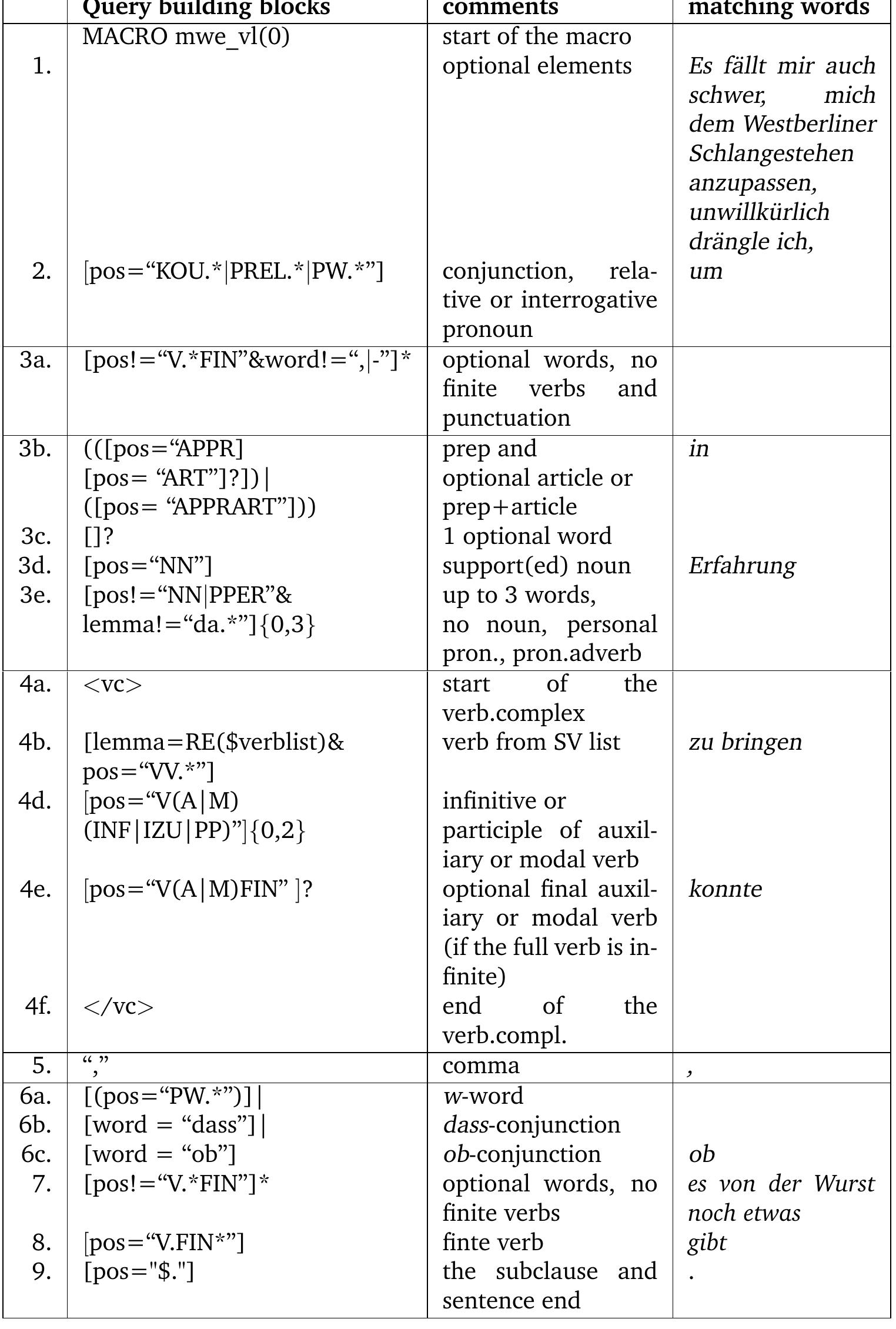 Table 5.30: Query to extract multiwords in VL 