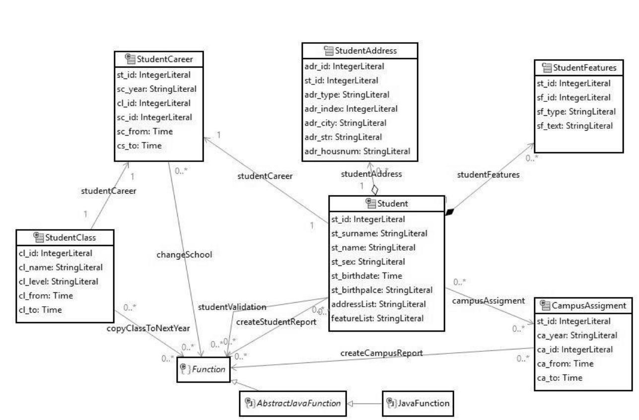 Fig. 4. The DM realization Mtyopa, Actifsource 