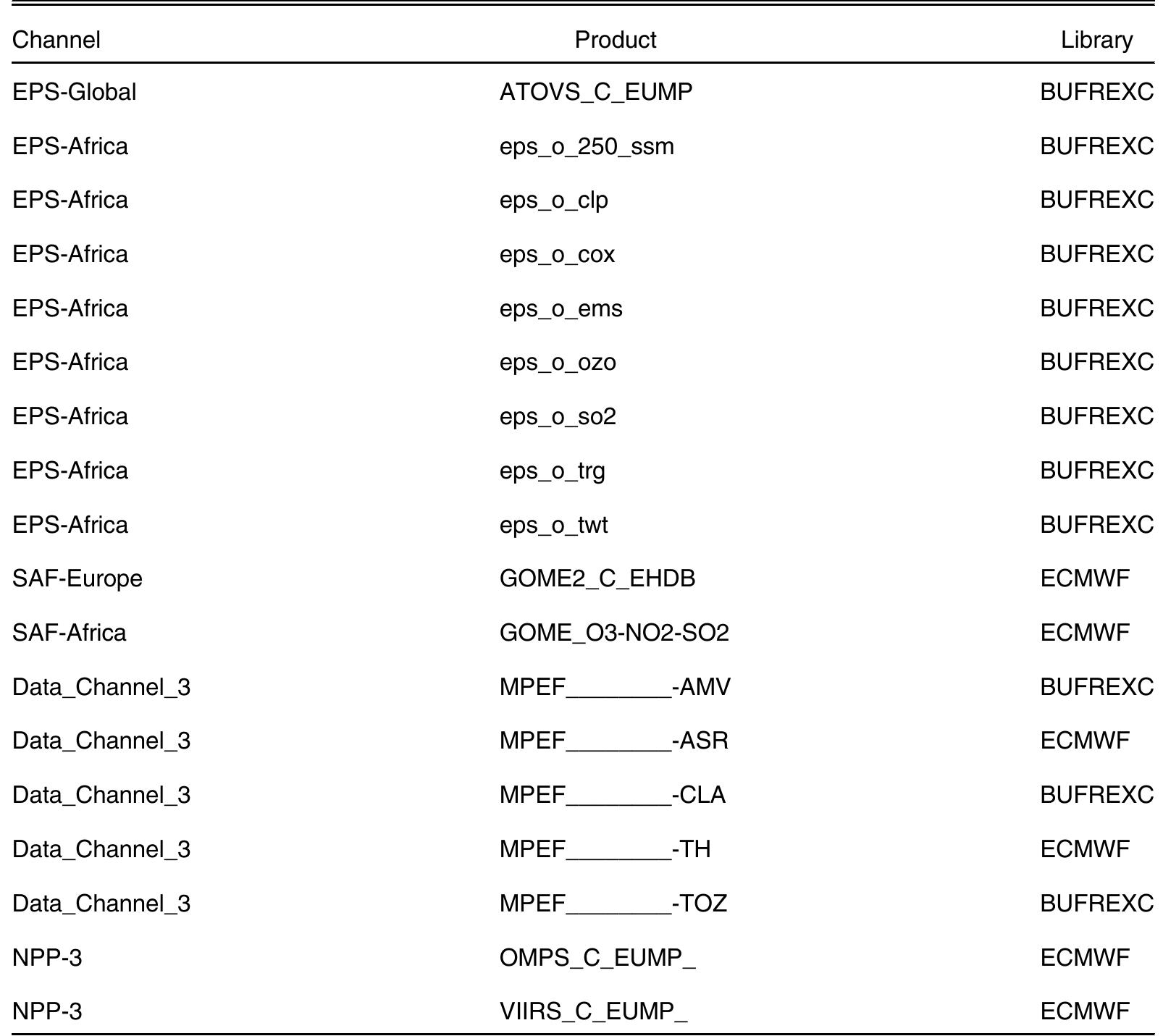 Table 4 RS data conversion specifications. 