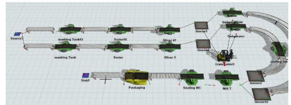 Figure 2. The Simulation procedure for processing dehydrated fruit and vegetables. 