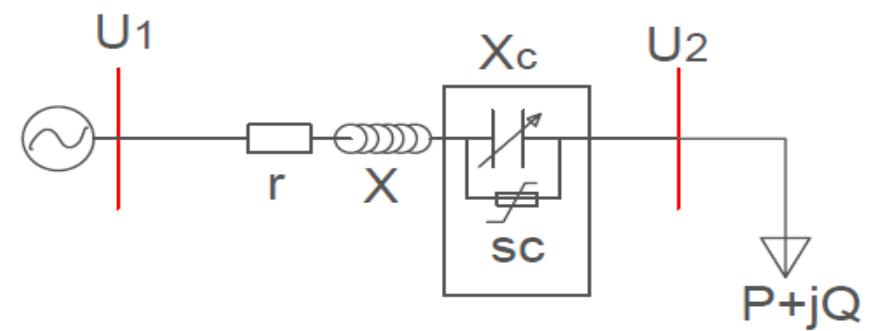 Figure 2: model transmission line with series Capacitor  The main intended of using series capacitive compensation is to decrease the overall effective series transmission  impedance "from the sending to the receiving ends", (Figure 2). 