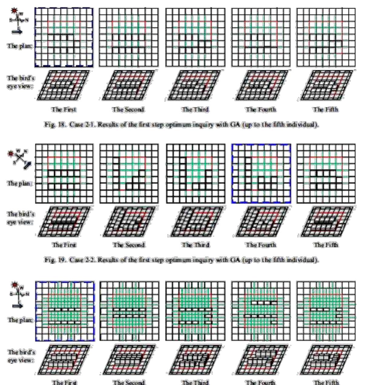 Figure 2.10. Three case scenarios whereas cases 2-1 and 2-3 has proved to have more pleasant outdoor environment. 