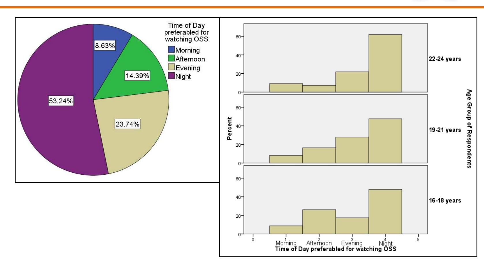 Double-Blind Peer Reviewed Refereed Open Access International Journal 