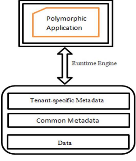Fig. 5 key ingredient in force.com 