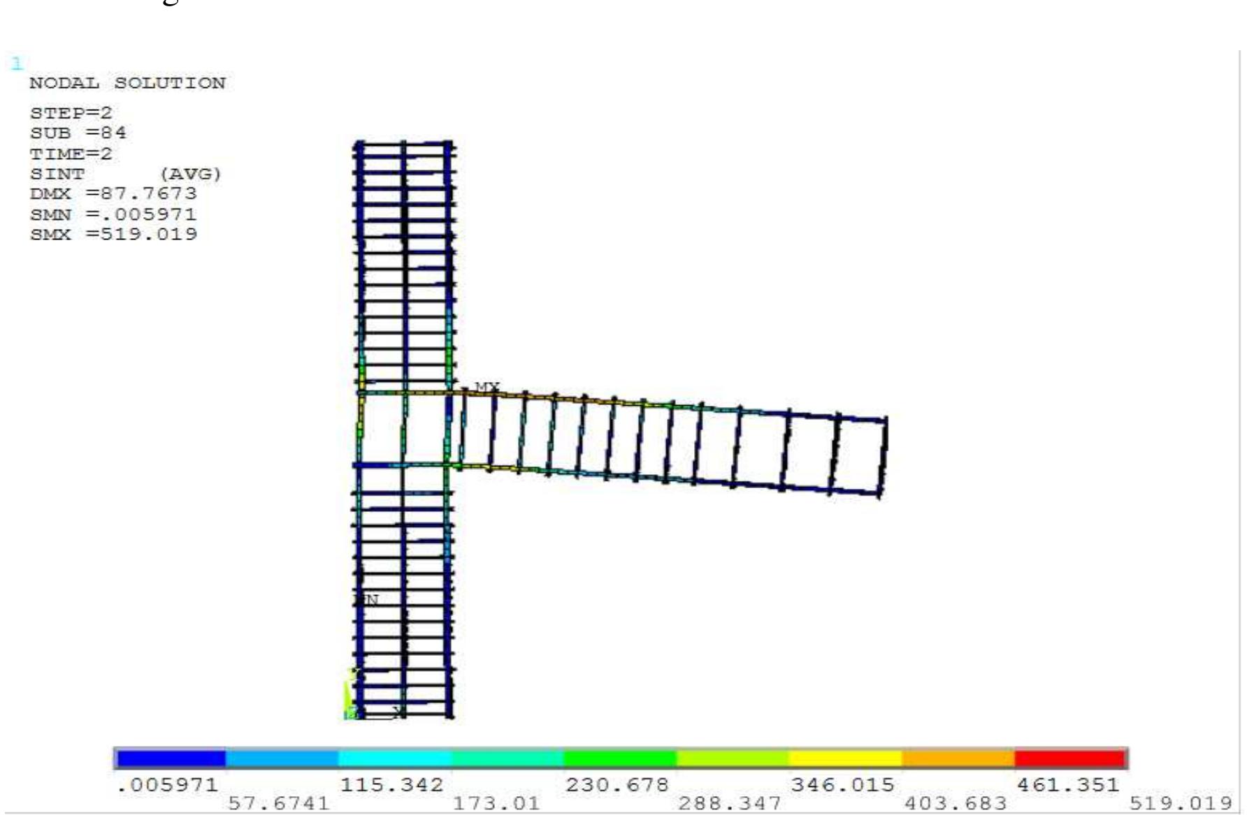 corresponding maximum deflection of 87.51mm,87.51mm and 87.53mm respectively as 