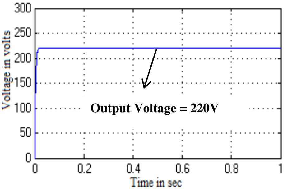 Under Nil Disturbance  figure 17 Simulated voltage response of LLC-RC under nominal load 100Q and input voltage 40V. 
