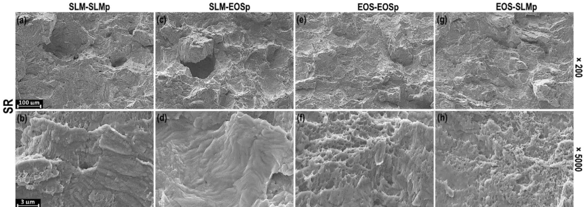 Fig. 11. SEM-SE images of the fractography of Charpy-tested specimens in the SR condition from the different machine- powder combinations. The vertical upward direction is the final rupture site.  dimple fracture in all conditions, which is similar to that for wrought stainless steels. In the SLUM-SLMp and SLM-EOSp combinations, a stronger formation of macrovoid and secondary cracking on the fracture surface was observed, as seen in Fig. 11 (a, c) and Fig. 12 (a). Moreover, ductile fracture more likely propagated via tearing ridges rather than microvoid coalescence in the SLM-SLMp and SLM-EOSp combinations, just as in the EOS-EOSp and EOS-SLMp combinations. Tearing ridges can be observed in Fig. 11 (b, d), Fig. 12 (d), and Fig. 13 (b). Nanometer-sized dimples can be observed in Fig. 11 (f, h), Fig. 12 (b, d, f, h), and Fig. 13 (d, f, h). In general, the dimples illustrate a size difference in the three heat treatment conditions: HIP > SA > SR, which implies the coarsening of the sub-grain cellular structure and inclusions. Intergranular-like fracture topography can be observed in Fig. 13 (a, g), with SLM-SLMp and EOS-SLMp combinations in the HIP condition.  