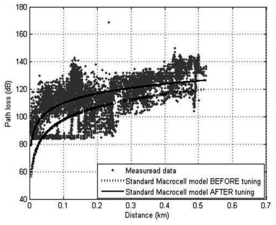 International Journal of Computer Applications (0975 — 8887) Volume 60- No.5, December 2012  before and after tuning for BS1.  4.2 BERTONI-WALFISCH MODEL TUNING 