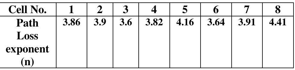 Table 3: Path loss exponent for different base stations. 
