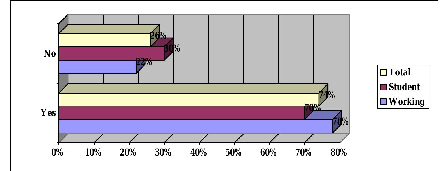 Plate 4.25: Bar chart on multiethnic coffee culture  to history of emergence of these two countries.  Branding affect cause by social change analysis 