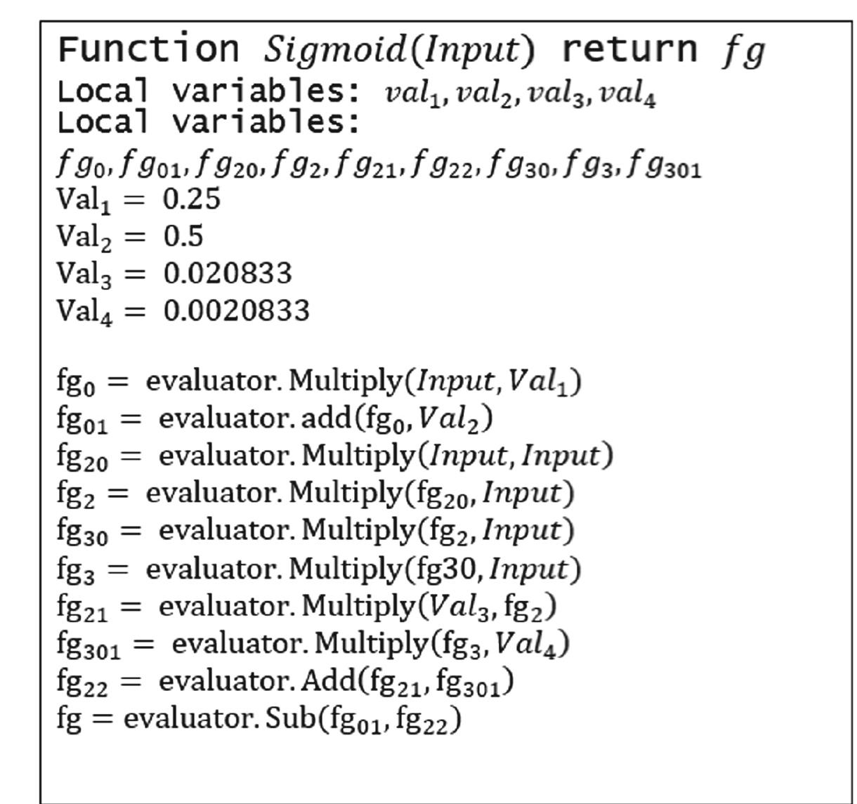 Fig. 12. Pseudocode for sigmoid function. 