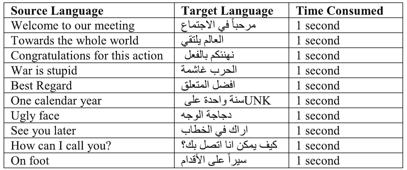 Table 1. Testing results. 