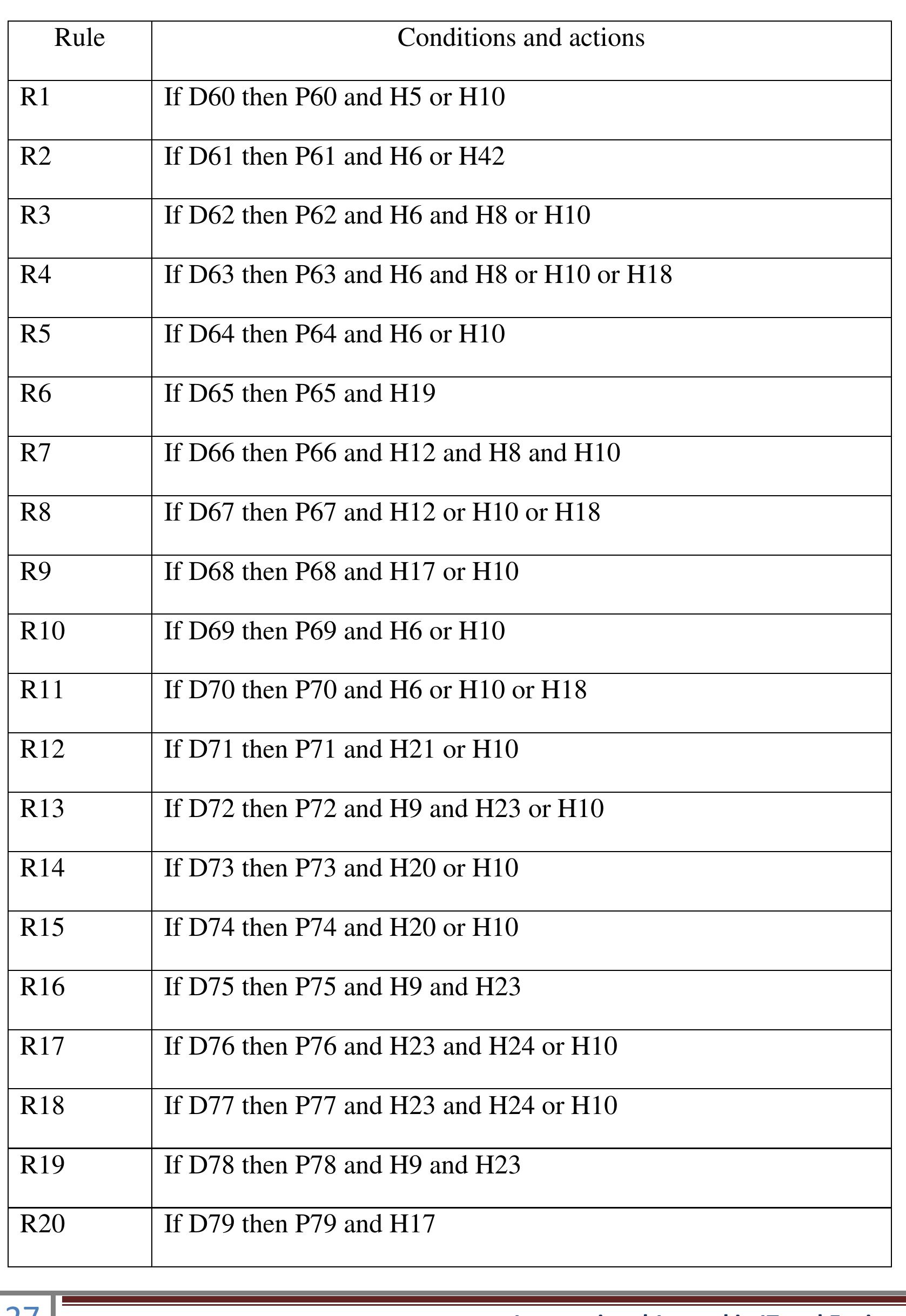 Table 6. Knowledge Base Identification of crimes against public order 