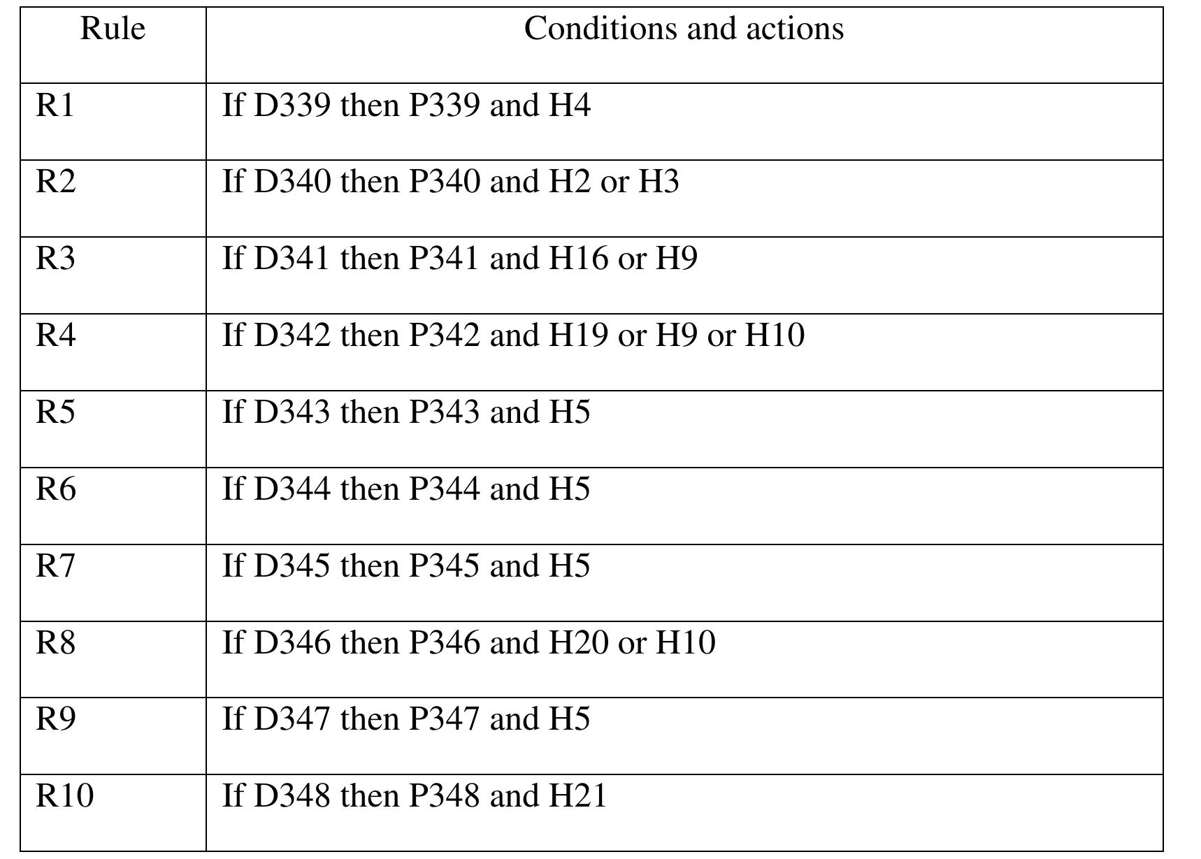 Table 13. Knowledge Base Identification of fraud crimes 