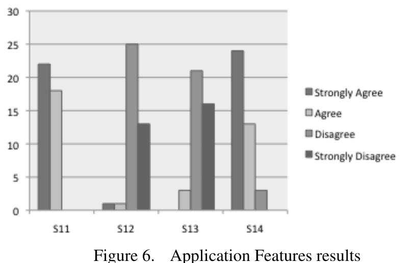 MOBILITY, CONTEXT AND CLOUD — EXPLORING INTEGRATION ISSUES IN A MEETING ROOM SCENARIO  In statements 13 and 14 the applicability of the applica- tion in a meeting room setting was tested. As expected from the answers collected in the pilot evaluation, the application is per se identified as useful. However, the ability to receive more complex data such as images and its likes is highly wished for. We acknowledge this de- mand and think it could be a useful extension to further improve the usefulness of the application and thereby broaden its’ acceptance. 