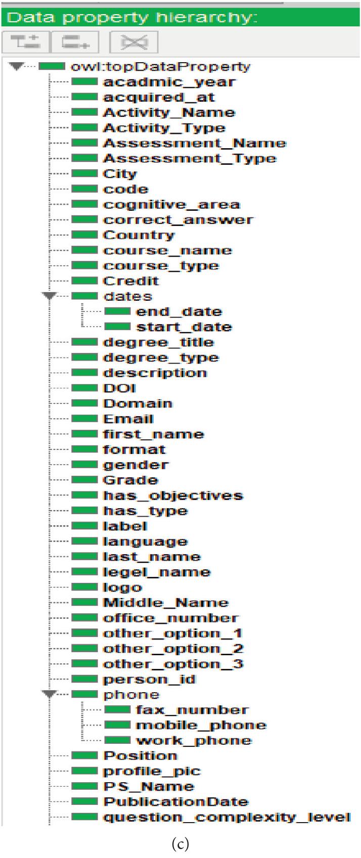 Ficure 3: The HEO classes, object, and data type properties hierarchy. 