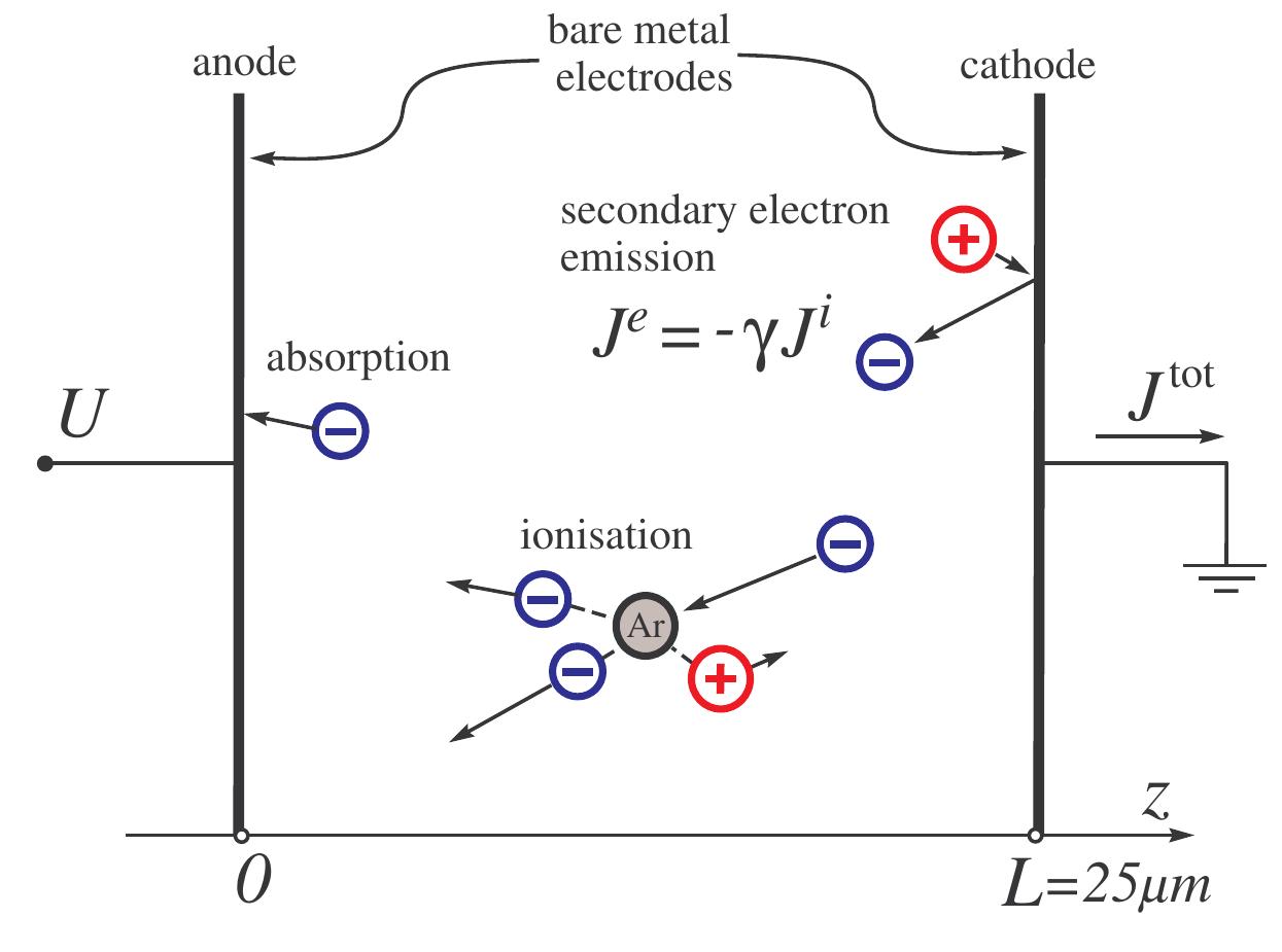 Figure 4-1: Two plane-electrode geometry.  field is approximately described by 