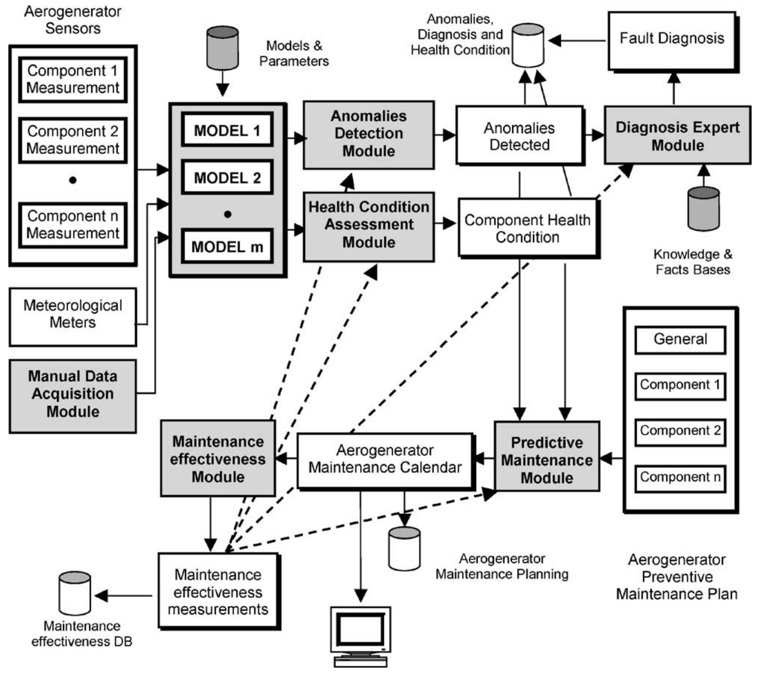 Fig. 1. SIMAP architecture. 