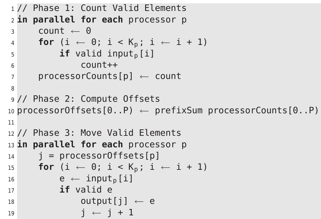 Listing 2: Basic parallel algorithm. The number of elements processed by a processo is denoted Kp, and inputp is the associated range of input elements. The notatior [@. .P) is used to describe the range of elements from 0 (inclusive) to P (exclusive)  We therefore develop an algorithm that is more suited to actual GPU architecture. In the next sections, we will first describe a model for how modern GPUs operate, which will allow us to design several flavors of efficient compaction algorithms, in the sections follow- ing. 