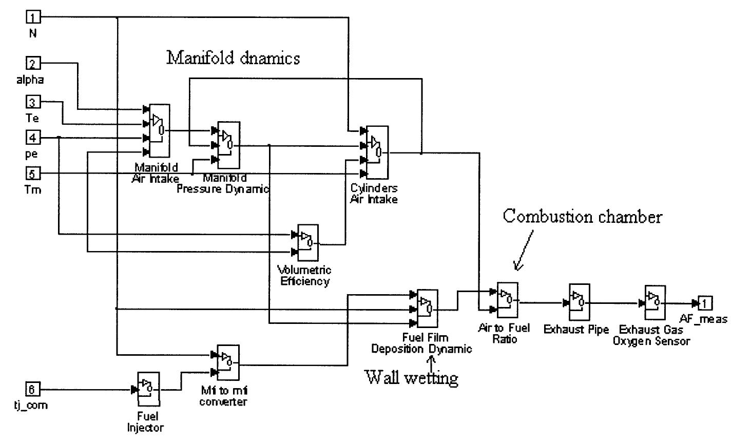 Fig. 4. Fundamental blocks constituting the process. 