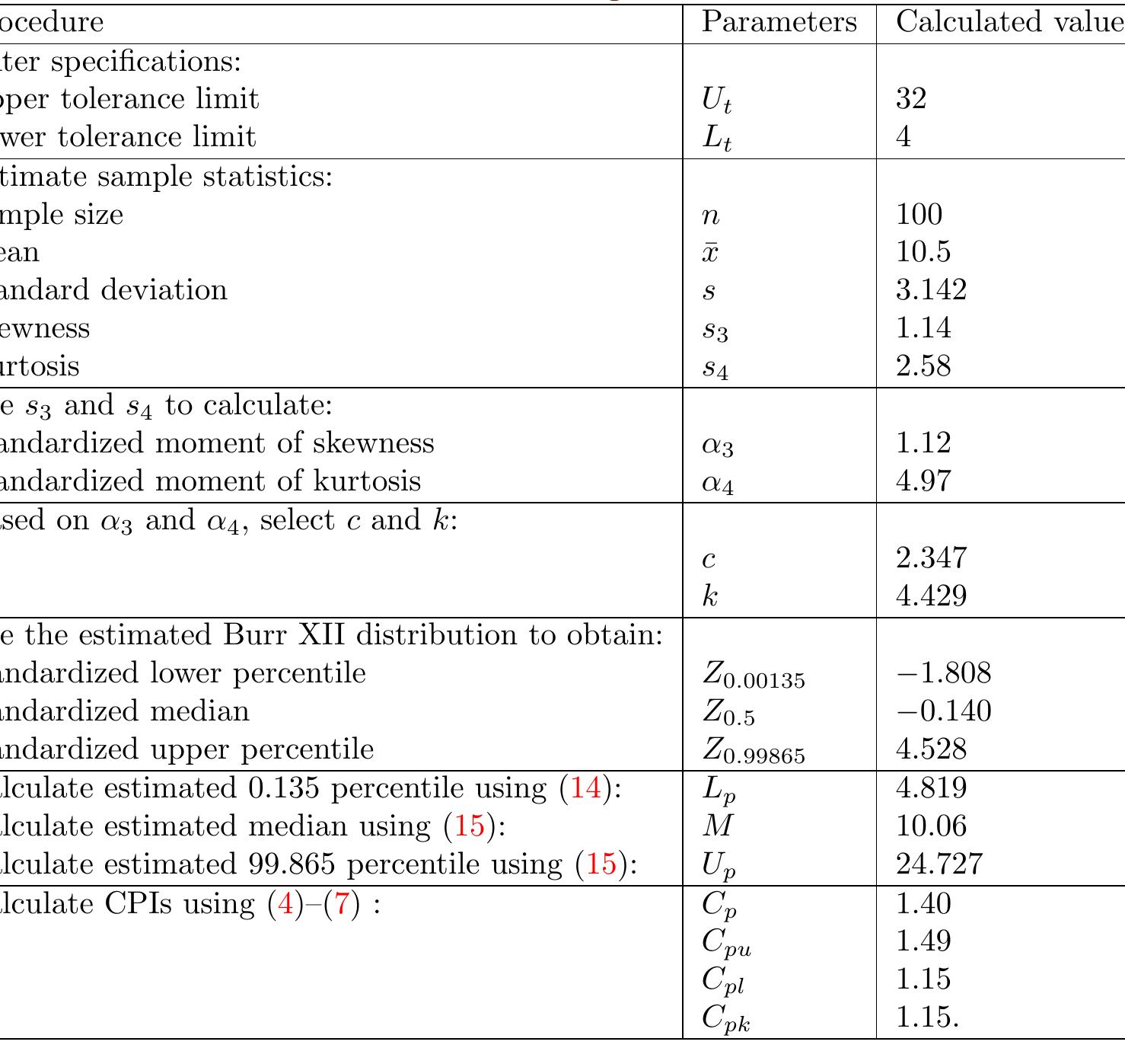 TABLE 1: PCI calculations using Burr Percentile Method. 
