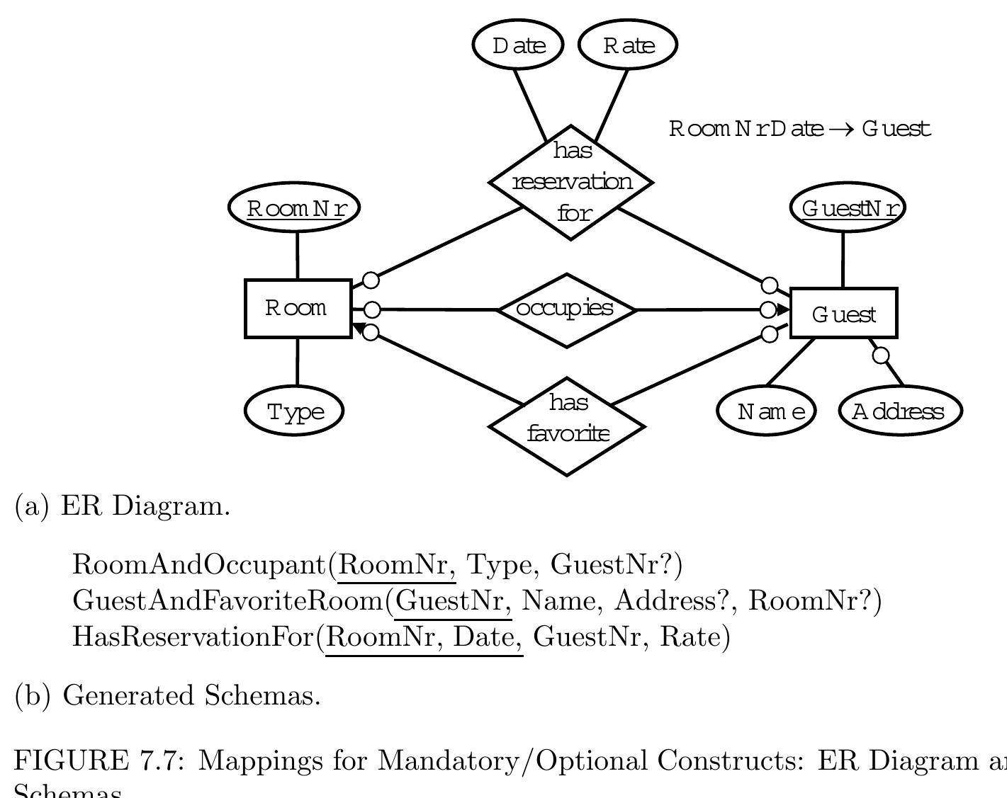 Mapping Conceptual Models to Database Schemas 