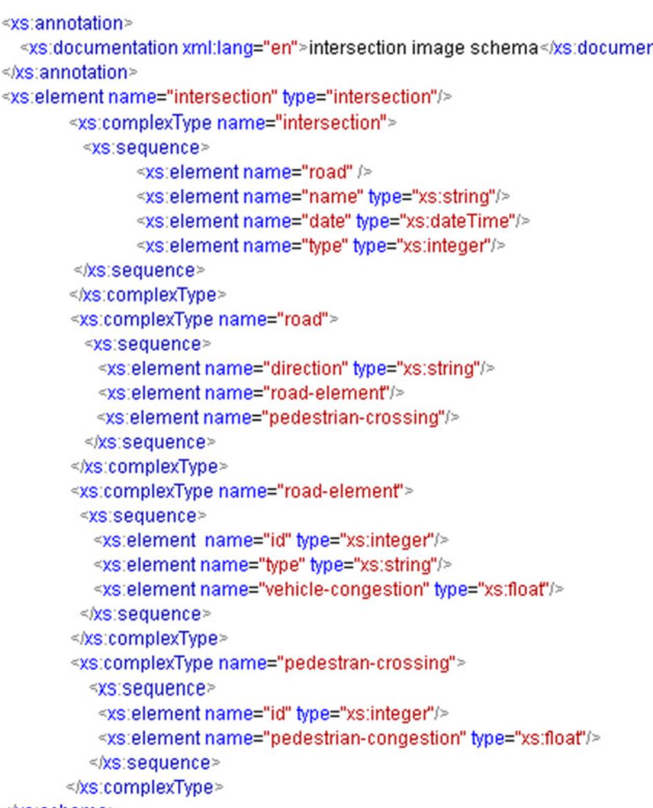 Fig. 11. XML Schema for traffic light control instances.  results from both of the trained networks, each of the output categories is classified in a different range. So, light, normal and heavy categories are classified as fuzzy sets shown in Fig. 10.  Fig. 10. Fuzzy description for pedestrian and vehicle congestions. 
