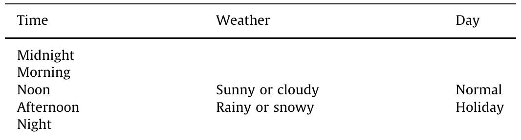 Traffic parameters.  Table 3 