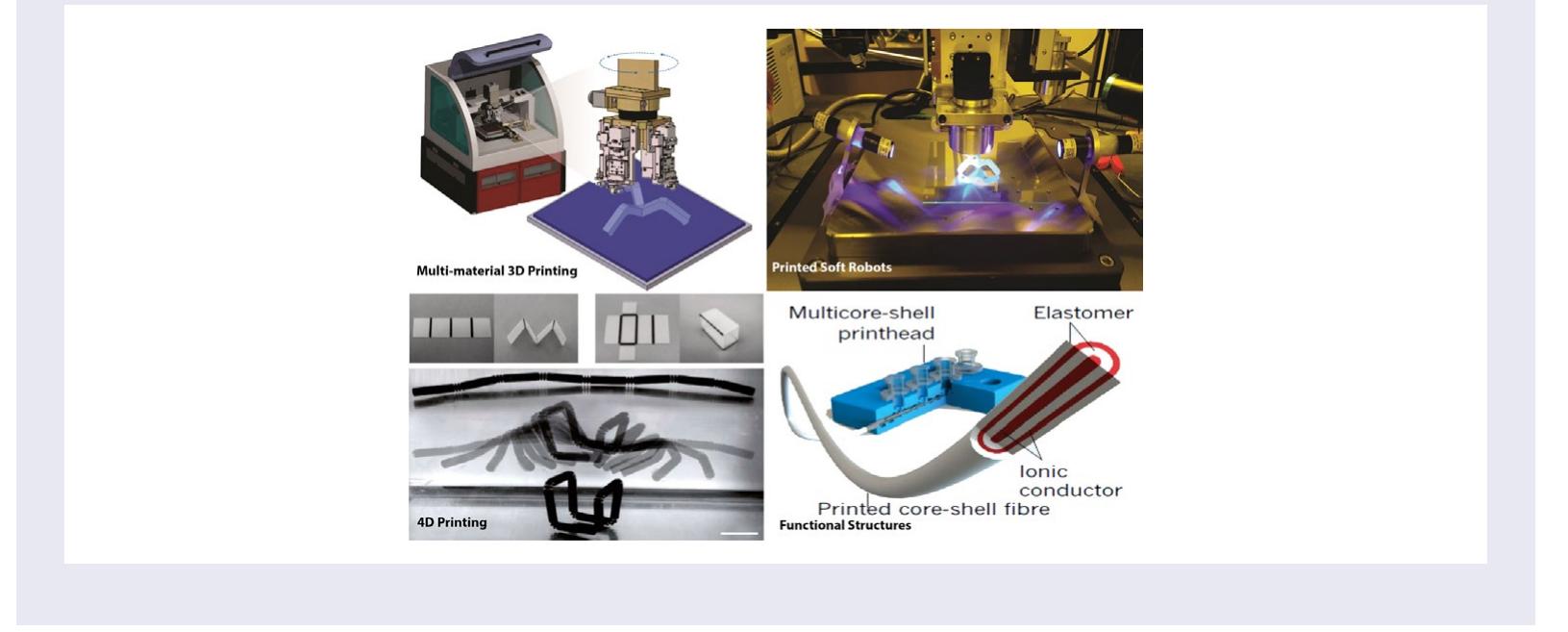 60 New topics/Others; 211 Scaffold / Tissue engineering / Drug delivery  Soft robots have received an increasing attention due to their advantages of high flexibility anc safety for human operators but the fabrication is a challenge. Recently, 3D printing has beer used as a key technology to fabricate soft robots because of high quality and printing multiple materials at the same time. Functional soft materials are particularly well suited for soft robotic: due to a wide range of stimulants and sensitive demonstration of large deformations, hig motion complexities and varied multi-functionalities. This review comprises a detailed survey) of 3D printing in soft robotics. The development of key 3D printing technologies and nev materials along with composites for soft robotic applications is investigated. A brief summary of 3D-printed soft devices suitable for medical to industrial applications is also included. The growing research on both 3D printing and soft robotics needs a summary of the major reportec studies and the authors believe that this review article serves the purpose.  1. Introduction  manufactured at low volumes in a cost-effective way. One of the main example of the design freedom offered is that conventional assemblies can be restructured in a single complex structure that could not be manufactured with the current manufacturing processes. Another driver of the 3D printing technology is that it is environmentally and ecologically favourable. 3D printing technologies and methods are growing frequently in terms of applica- tion and market share, spreading into various manufac- turing divisions, such as robotics, motorized, health and aerospace and are expected that this substantial growth will continue over the next few years.  