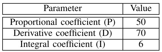PARAMERTERS OF THE PID CONTROLLER  7  The step response of three different controllers are graphed in Fig. 6. It shows that both FLC desiged have faster response than PID controller which was expected. However, PID con- troller works better than the normal FLC in terms of steady state error (SSE) and having lower overshoot (OS). The optimized FLC, so called FLCO, shows better profile in terms of fastness and accuracy compared to both other controllers. The exact values of the response parameters are tabulated in Table 4. There, The best value among all the three controllers are in bold for each parameters. the FLCO obviously shows betters performance for all the parameters.   desiged with the same transfer function of DC motor and its parameters are set based on Table 3. 