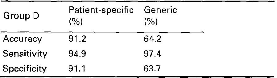 The three Tables show that the ‘generic system’ trained on subject B achieves a level of performance in the analysis of the test recordings from subject A which is comparable to that of the patient-specific classifier trained on that same subject. There is some degrada- tion when subject B is the test subject (with a ‘generic system’ trained on subject A), but that is probably due to the fact that there are only 26 recordings in the data- base for subject A (compared with 73 recordings for subject B) and hence a less comprehensive coverage of spike patterns in that training set. Not surprisingly, the biggest drop in accuracy is seen when group D pro- vides the test subjects for the ‘generic system’ trained 
