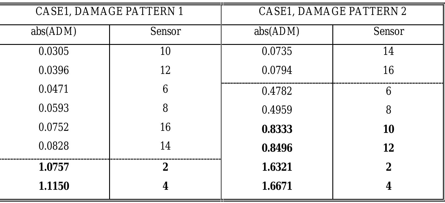 (THE DASHED LINE CORRESPONDS TO AD Mu =0.2858). 