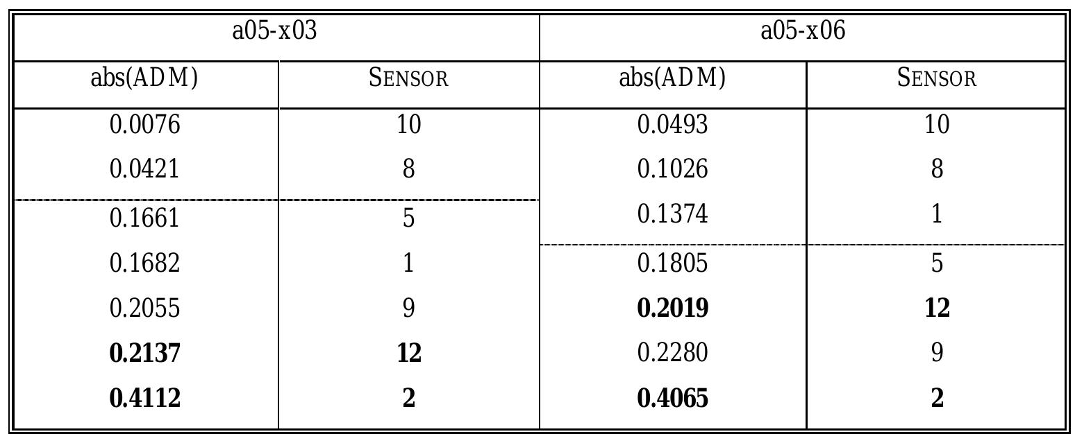(THE DASHED LINE CORRESPONDS TO AD Mu = 0.1563). 