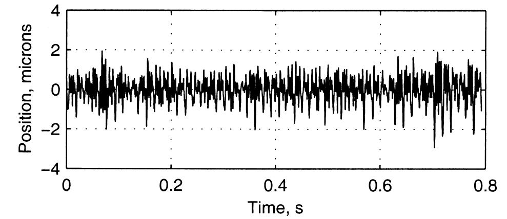 Fig. 11. Tool position error recorded during cutting of a CR39 flat at 4000 rpm, 20 pm/rev feedrate, and 0.5-mm depth of cut. 
