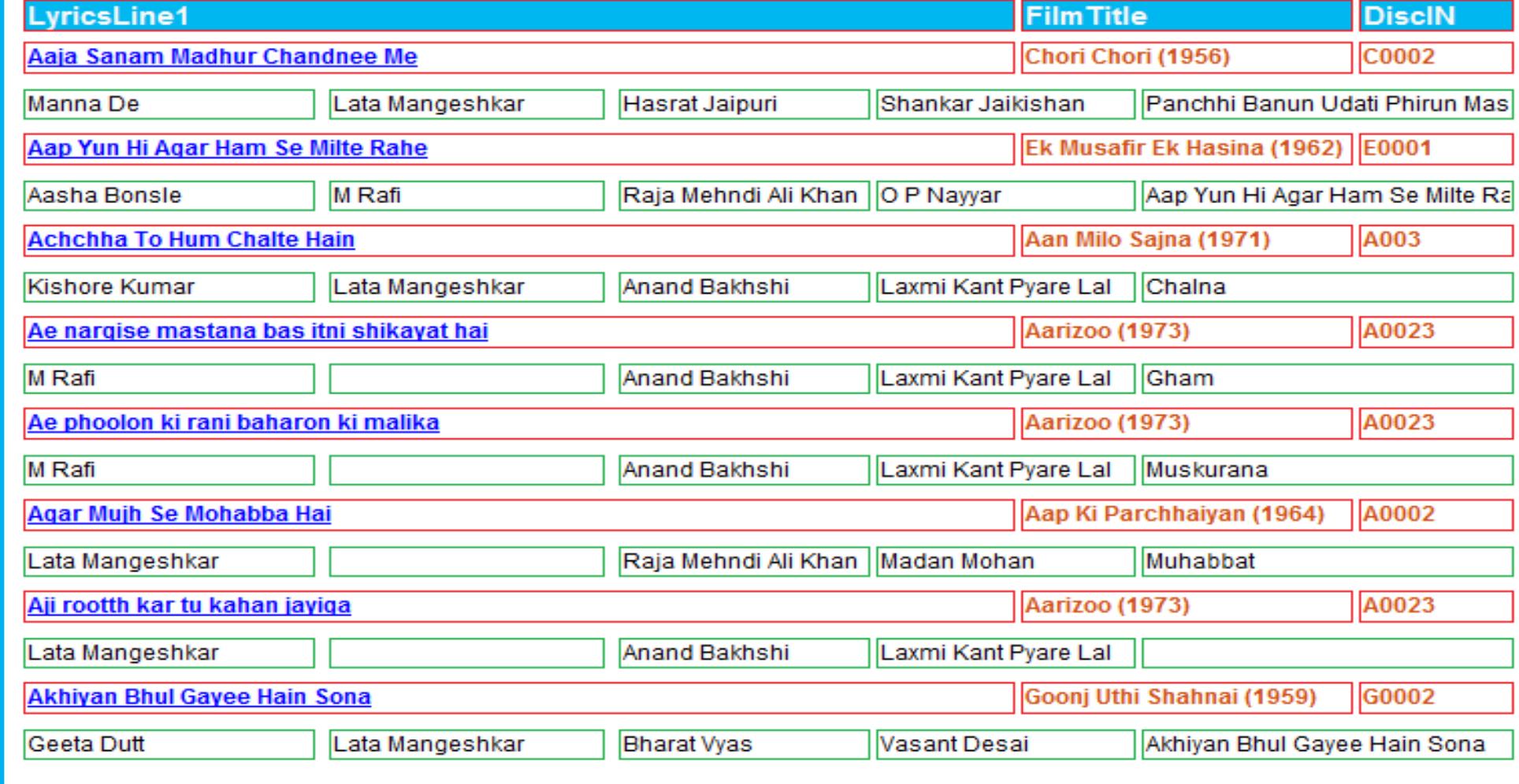 \Fig. 11: Report displaying list of songs in alphabetical order.  
