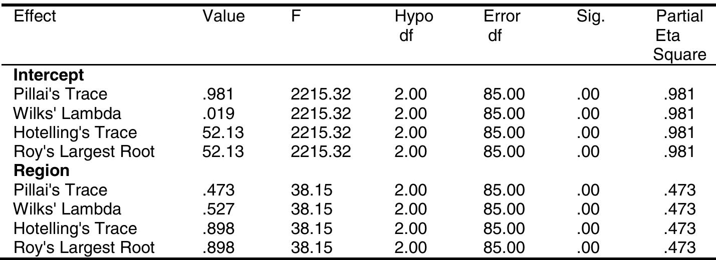 Table 3. Summary of multivariate tests  Table 4. Summary of multivariate tests 