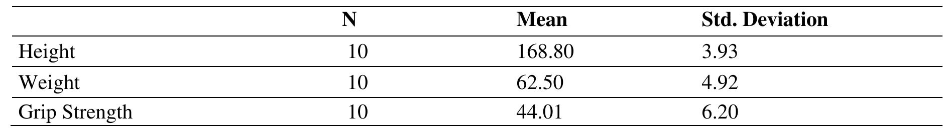 Table 1: Physical Profile of Selected Subjects of the Study 
