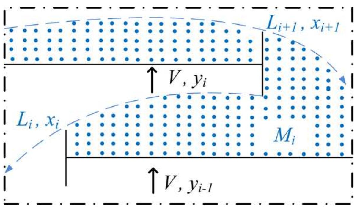Figure 2 Schematic diagram of ith stage of a binary distillation column  The abbreviations, operation conditions and steady states of the column are in the appendix,  3 Process Identification 