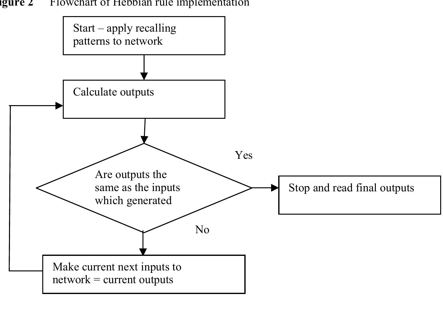 3.4 The GA implementation  In this simulation, we are not starting the GA with random solutions, as it generally starts; instead, we start with a sub-optimal solution to achieve the optimal solution. In each iteration, this population of sub-optimal solution is modified through uniform random mutations and discrete crossovers and their fitness values are evaluated. According to the fitness values, individuals of the next generation are selected, using a (u + A) — strategy in ES terminology. 