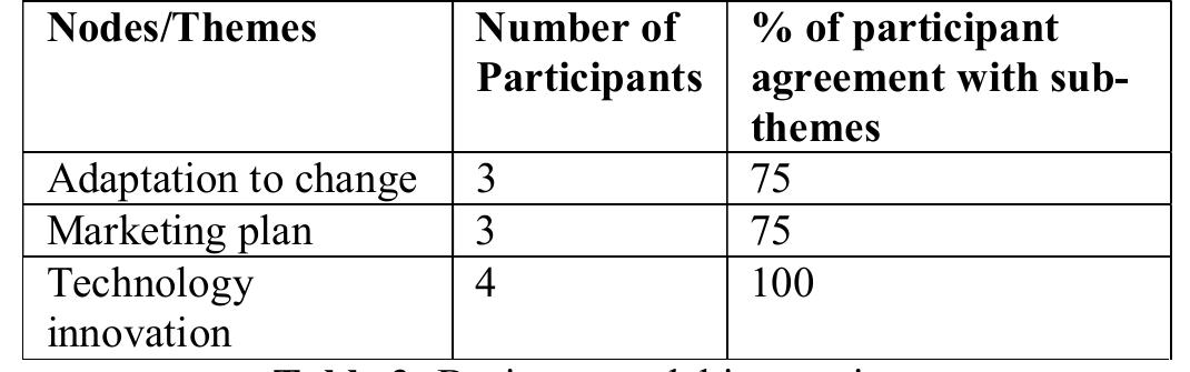 With technological advances, managers can work, monitor business activities, and make effective decisions using technological assistance tools [57, 58]. Bercu, et al. [59] argued that technology innovation allows managers to have inventories, sales, production costs and assess business activities in real-time and at a low cost. The findings from interviews aligned with Bercu, et al.'s [59] findings and indicated that participants used technology innovation to reduce production costs and increase profits (Table 3). P2 also noted that technology innovations like surveillance cameras and barcode scanners enabled the company to reduce losses and present a reliable inventory.   The results of this qualitative multiple case study revealed that using (a) passion and determination of doing business, (b) market development and customers' satisfaction, and (c) business model innovation was critical strategies that sustained small retail business activities more than 5 years. Small business owners who are struggling to compete and remain active in the market should explore the advantages of innovation theory and this study's findings to sustain their activities for more than 5 years. Business owners may have different strategies to sustain their activities; however, finding appropriate and innovative business strategies is critical for sustaining business longevity. Moreover, all participants indicated that aligning innovation with passion and determination, market development and customer satisfaction, 