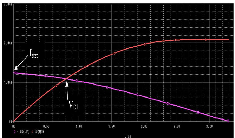 Fig. 4 Variation of load (ipp) and driver (ipy) current as function of output voltage (Vo) when the threshold voltage of driver is Vino = 0.7 V. 