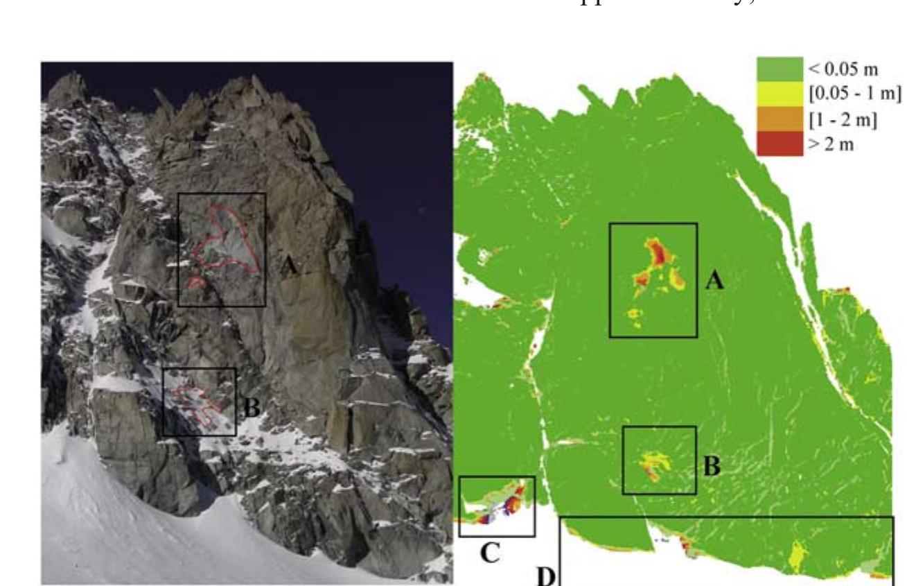 Figure 4. Changes in the right part of the east face of the Tour Ronde between July 2005 and July 2006. Parts of the rock face where no surface changes could be observed (overlapping differences were less than 5 cm) are in green. Yellow, orange and red shows the increasing thickness of blocks. The fallen blocks detected by comparison of the HRTINMs are delimited in red on the photograph taken in July 2006. For A, B, C and D, see text. 