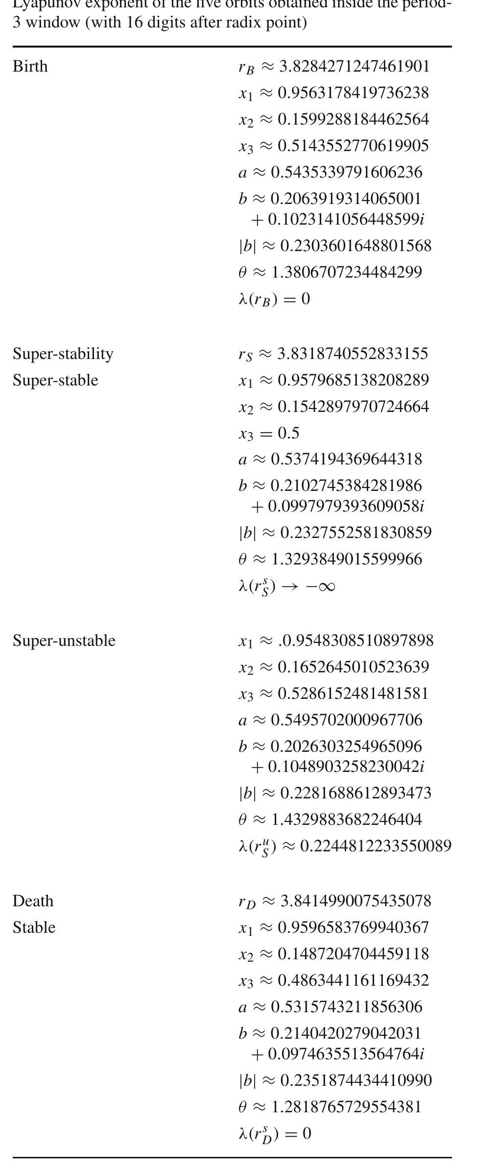 Table 1 continued 