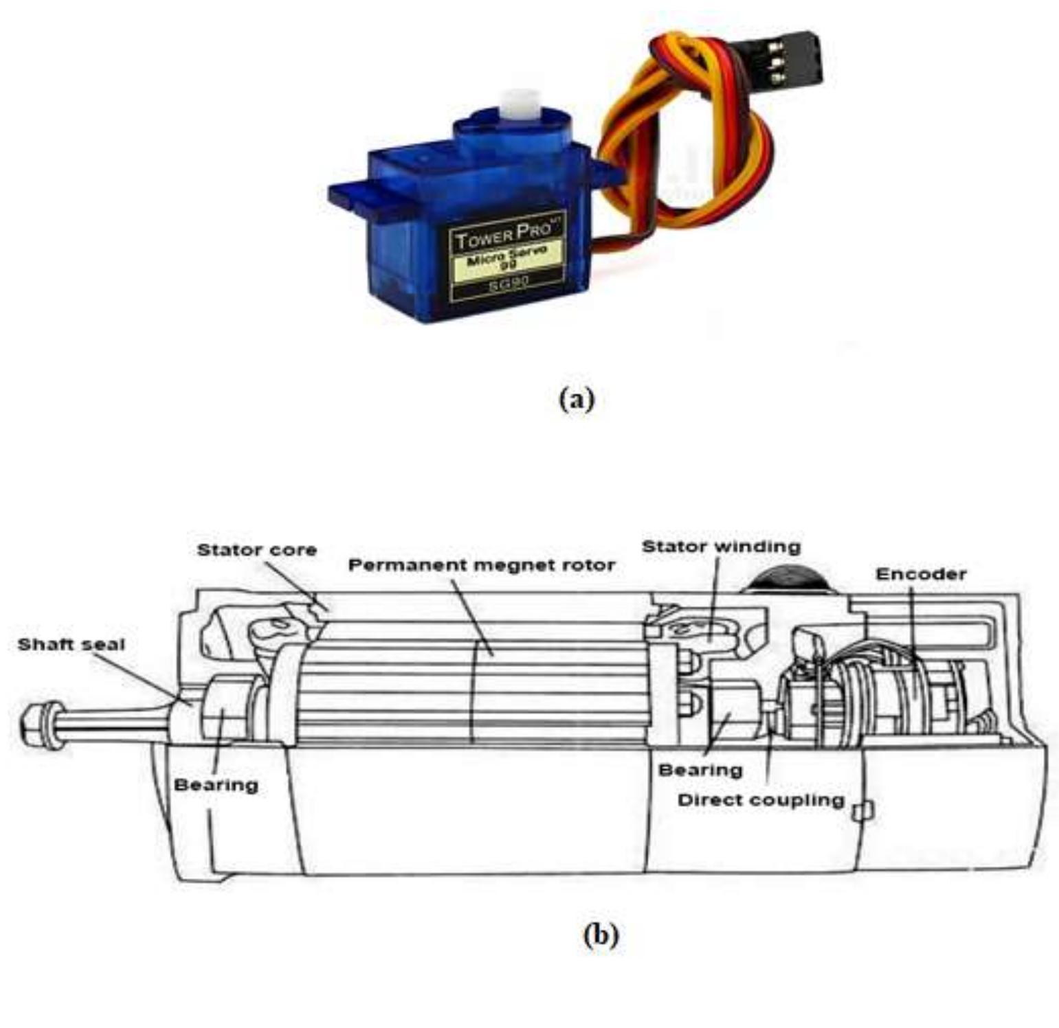 longer than 1.5ms will turn the servo in a clockwise direction toward the 180° position. 