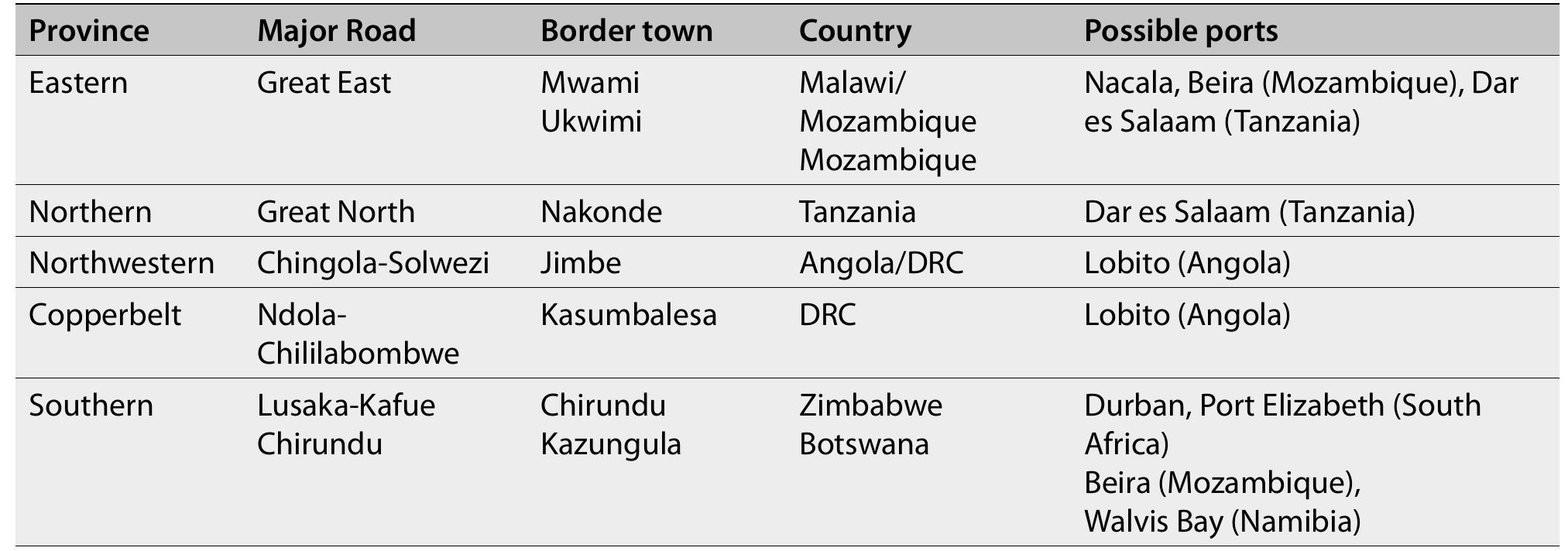 Table 4. Border towns included in scoping study  produce charcoal and some timber, but timber production is more common in Muchinga and Northwestern provinces.  produce charcoal and some timber, but timber production is more common in Muchinga and Northwestern provinces. 
