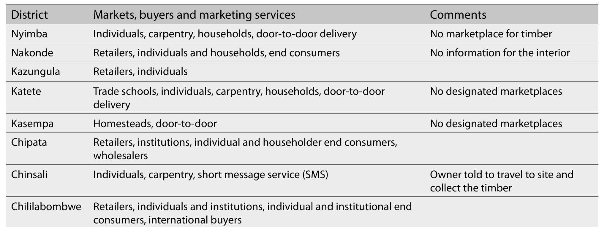 Table 28. Markets for indigenous timber  Source: Data from current study 